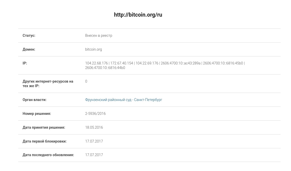 Сайт биткоина заблокирован кибервалюта биткоин
