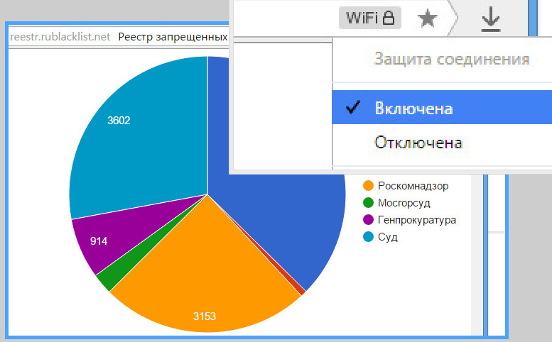 Какие данные собирает яндекс браузер